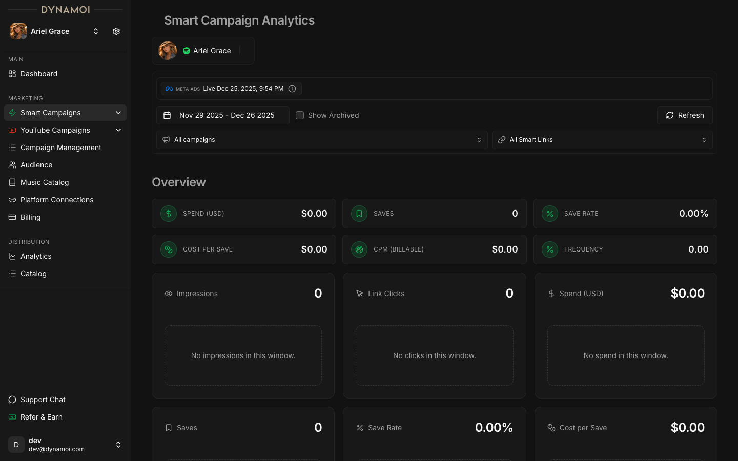 Smart Campaign Analytics dashboard showing key metrics like spend, saves, save rate, cost per save, and efficiency metrics