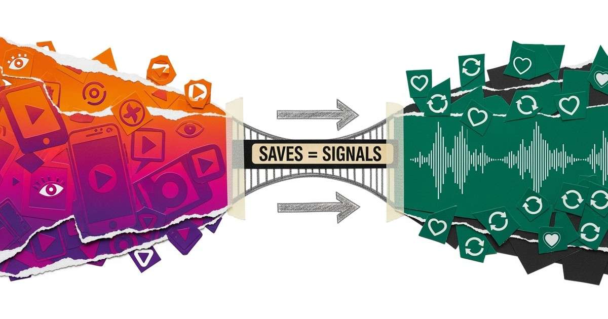 A mixed-media collage showing bright social media fragments flowing into structured music data charts, bridged by a tape label reading